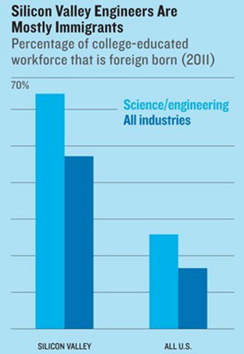 12.3%在美華人工作是飲食業