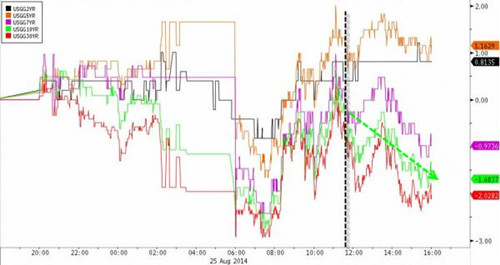 標普收2000點下方 歐股大漲
