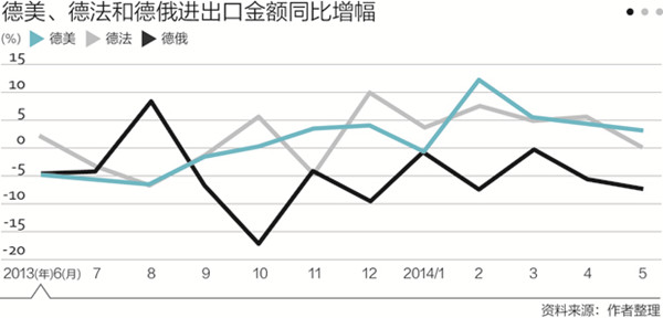 程實：歐洲經濟復蘇驟失精神支柱
