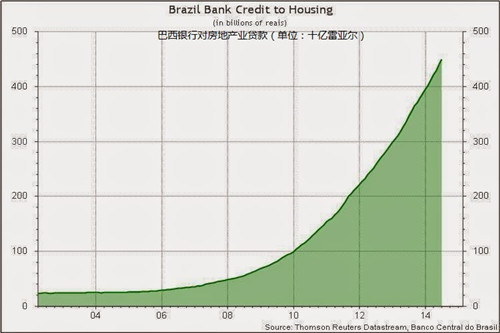 巴西經(jīng)濟(jì)到底有多糟?4張圖告訴你