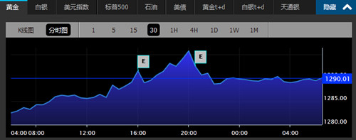 烏稱俄入侵 避險情緒助推黃金上漲