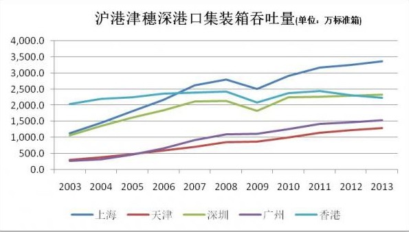 六張圖說明香港正淪為二線城市