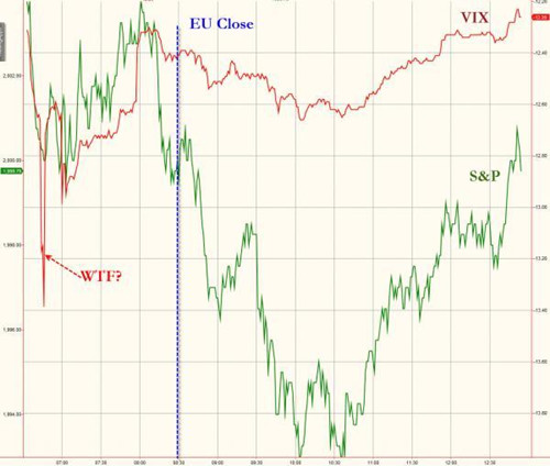 美元大漲 標(biāo)普收跌 黃金油價暴跌