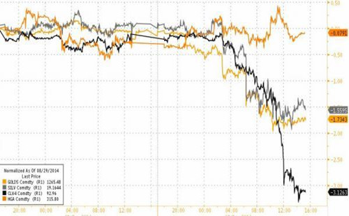 美元大漲 標(biāo)普收跌 黃金油價暴跌