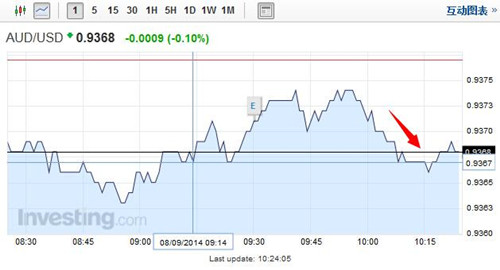 中國8月貿(mào)易順差連續(xù)兩個月創(chuàng)新高