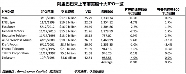 阿里巴巴IPO在即 投資者應深思