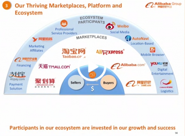 阿里巴巴IPO在即 投資者應深思