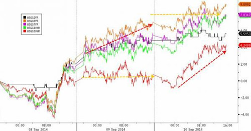 蘋果領(lǐng)漲科技股 標(biāo)普結(jié)束兩連跌