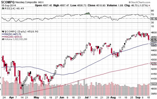 美股科技股版塊和中概股下跌