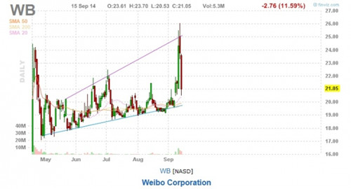 美股科技股版塊和中概股下跌