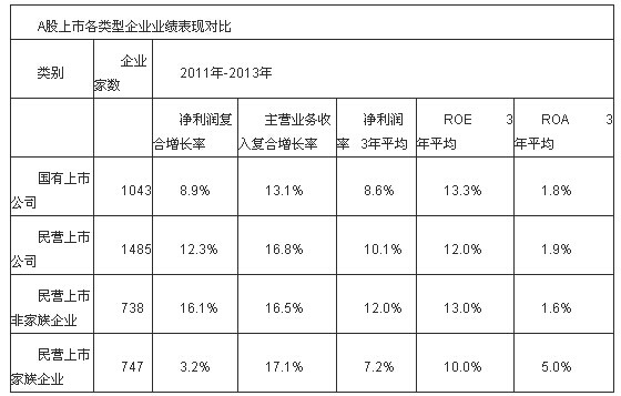 中國家族企業(yè)調(diào)查報(bào)告新鮮出爐