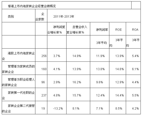 中國家族企業(yè)調(diào)查報(bào)告新鮮出爐