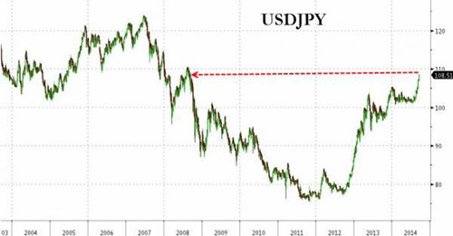 日本8月貿易數據全線惡化 安倍經濟學失靈了?