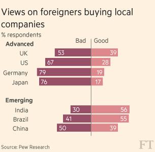 發達國家國民排斥全球化？