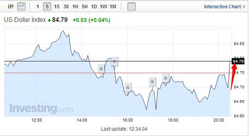 耶倫：美國就業市場還未完全復蘇