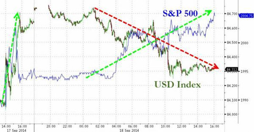 道指標(biāo)普新高 歐元大漲 油價(jià)重挫