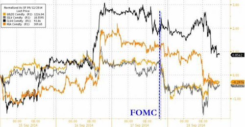 道指標(biāo)普新高 歐元大漲 油價(jià)重挫