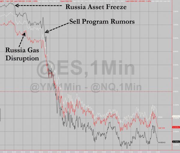 歐美股市重挫 歐元盤中創兩年新低