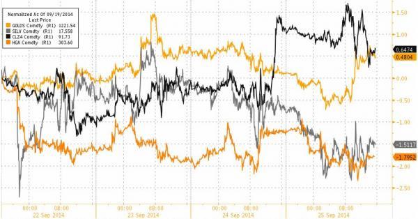 歐美股市重挫 歐元盤中創兩年新低