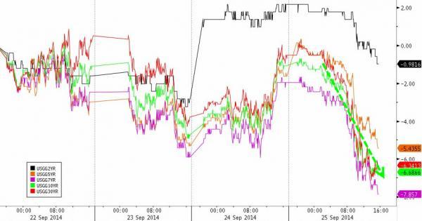 歐美股市重挫 歐元盤中創兩年新低