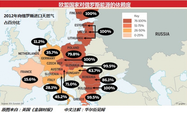 俄羅斯高官威脅歐盟“斷氣”