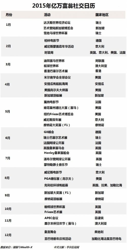 揭秘:全球億萬富豪都在哪兒?