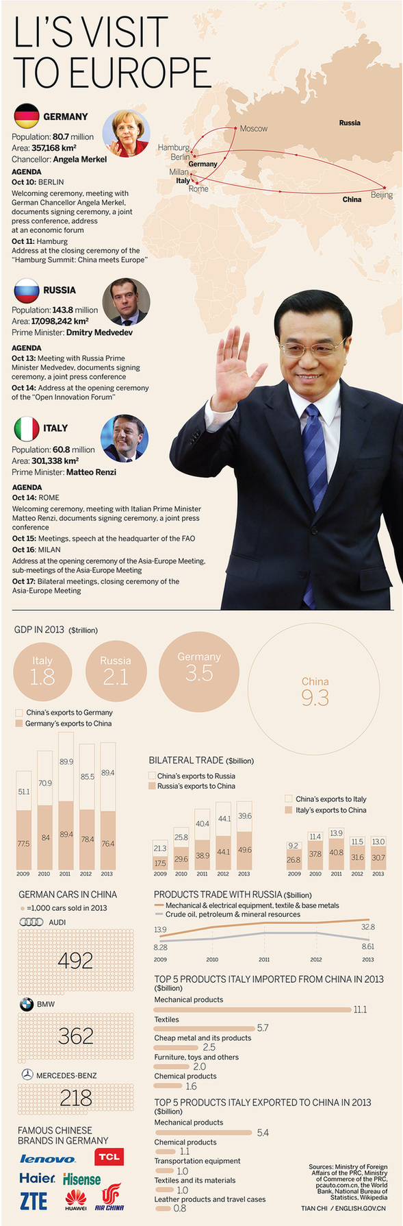 李克強德國之行將有什么特別“驚喜”？