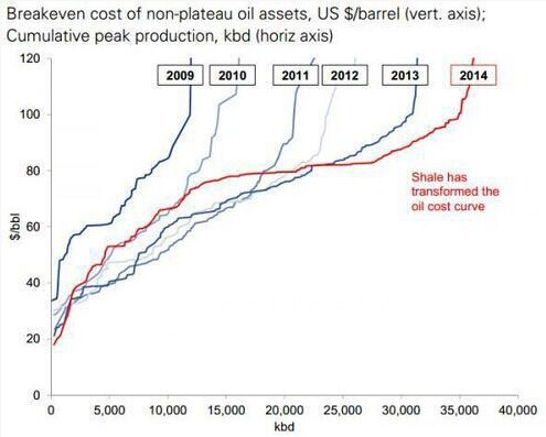 全球石油博弈的“底線”在哪？