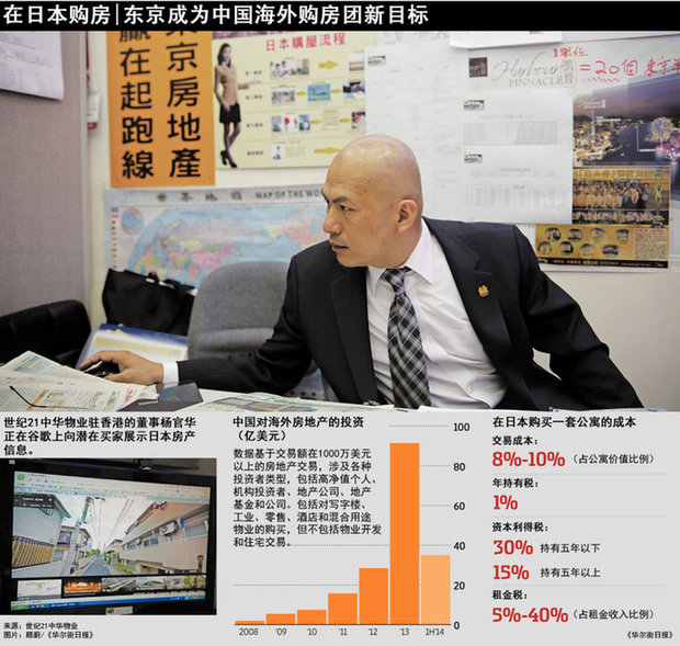 東京成為中國海外購房團“新目標”