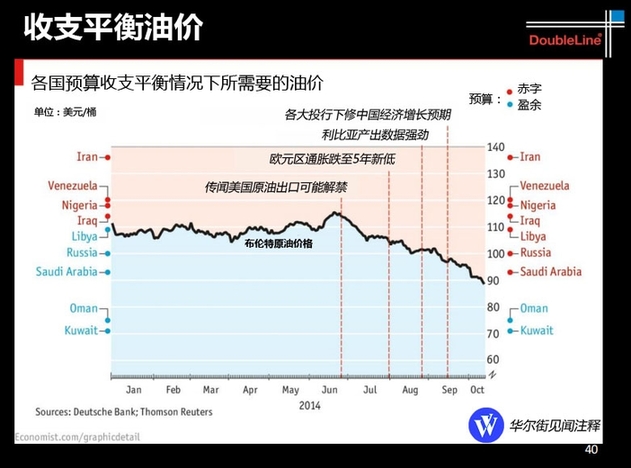 從大數據看沙特與美國的石油之爭