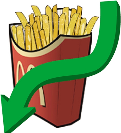 麥當勞遭滑鐵盧：三季度凈利降三成