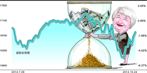 美聯儲即將揮別QE 全球市場何去何從