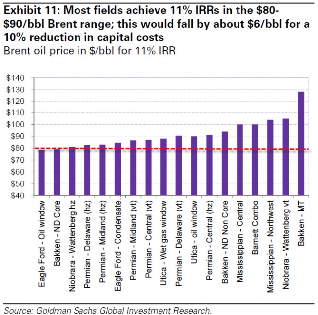 全球石油市場最重要數字：75美元
