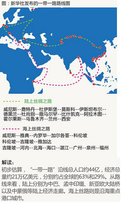 習(xí)近平：設(shè)立絲路基金支持一帶一路建設(shè)