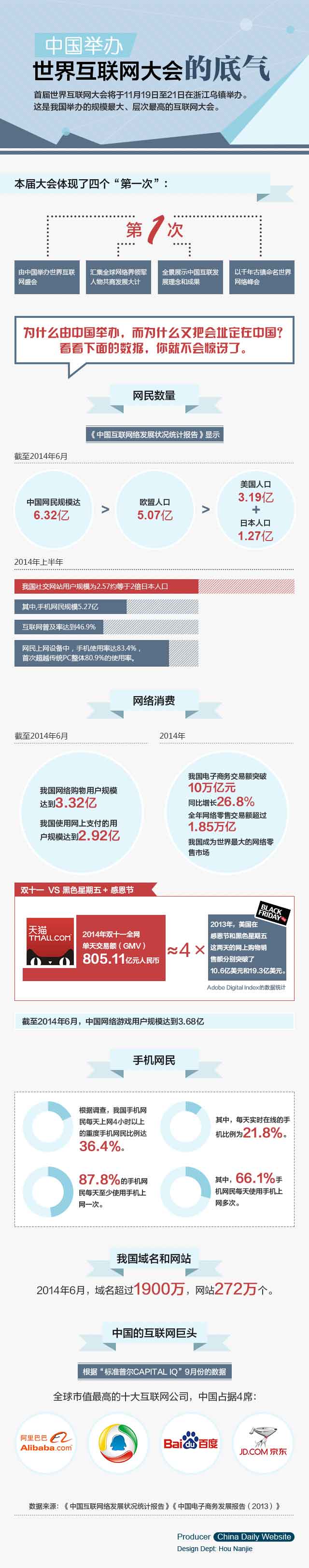 圖說：中國舉辦世界互聯網大會的底氣