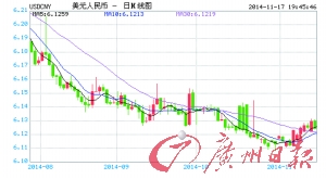 人民幣即期匯率創一個月最大漲幅