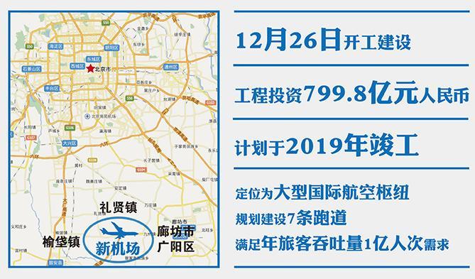 首都新機(jī)場(chǎng)今日開工 2019年使用