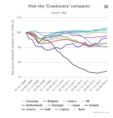 希臘和歐元區：究竟是誰嫌棄誰？