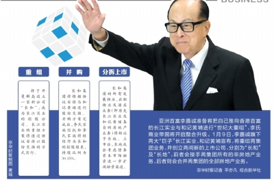 李嘉誠開啟長和系世紀大重組 強調并非撤資離港