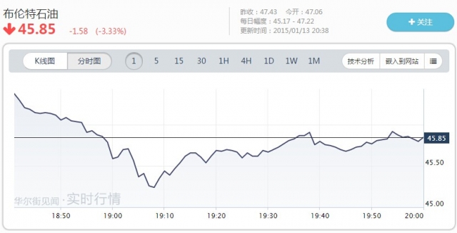 阿聯(lián)酋能源部長：OPEC堅決不減產(chǎn)