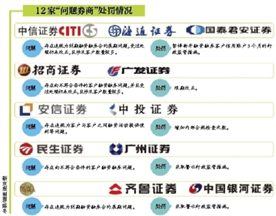 45家券商兩融被查 中信證券大股東提前套現(xiàn)百億