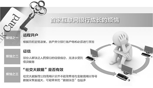 互聯網銀行需突破哪三大障礙？