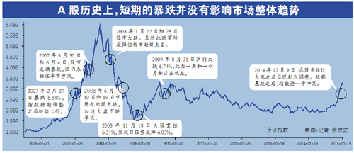 證監會:未打壓股市 兩融低于50萬不會強制平倉