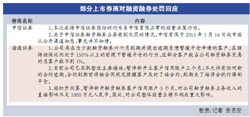 證監會:未打壓股市 兩融低于50萬不會強制平倉