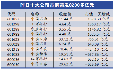 證監會:未打壓股市 兩融低于50萬不會強制平倉