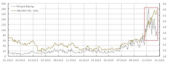 洪灝:上證指數泡沫化點位4200