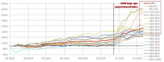洪灝:上證指數泡沫化點位4200