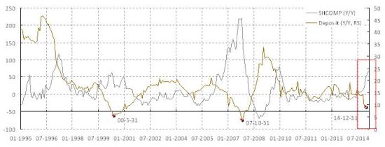 洪灝:上證指數泡沫化點位4200