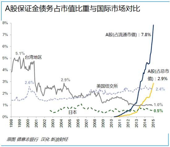 股市為啥跌這么慘？