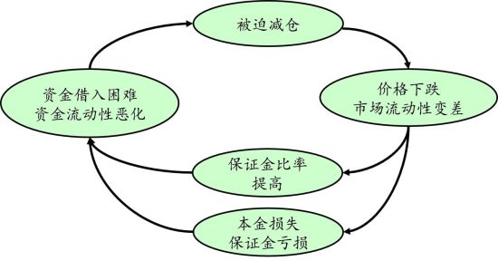 股市為啥跌這么慘？